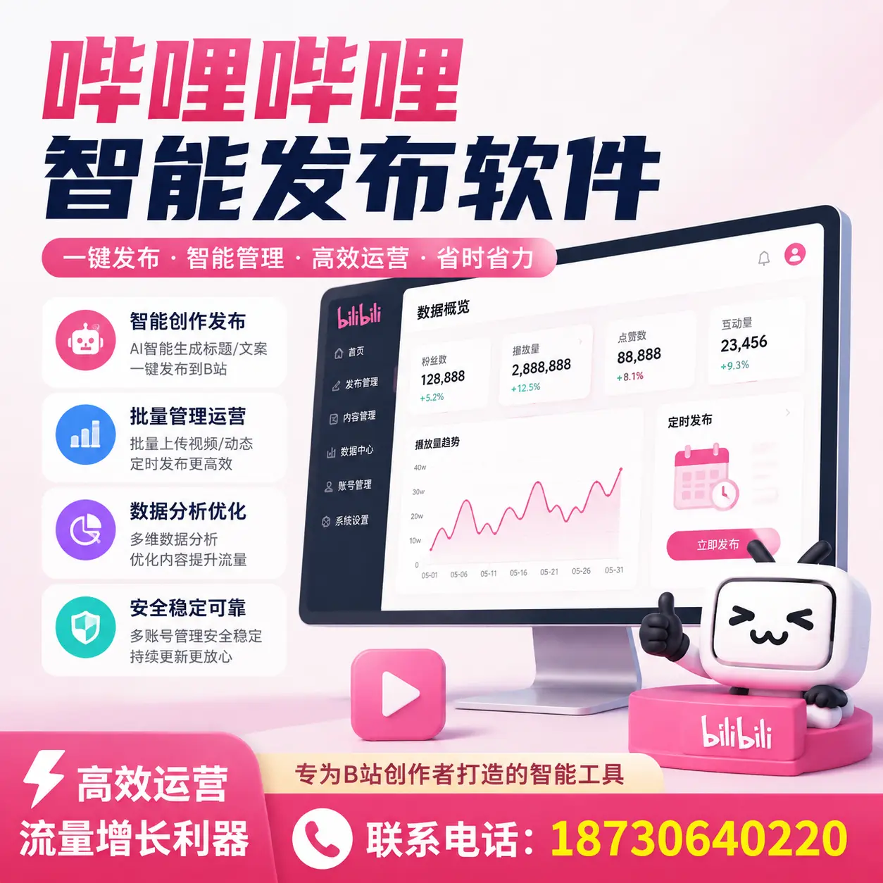 如何评估哔哩哔哩智能发布软件的ROI？万宁 企业必读